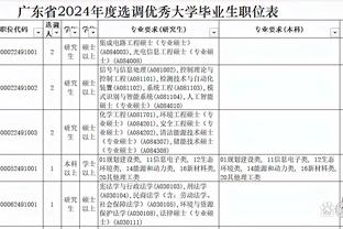 手感冰凉！巴雷特15中5&三分5中1得到15分 正负值+16全场最高